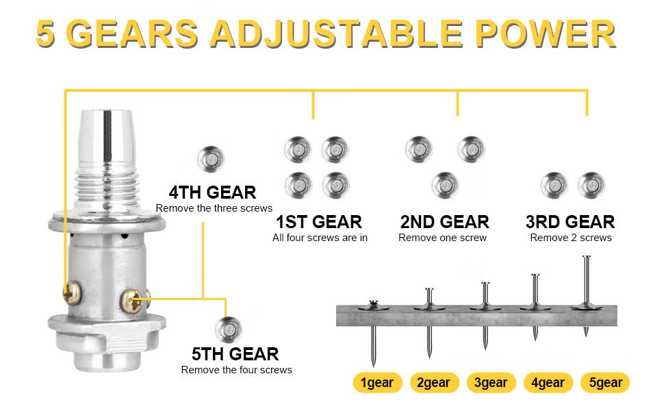 5 Gears Power Tuning Diagram